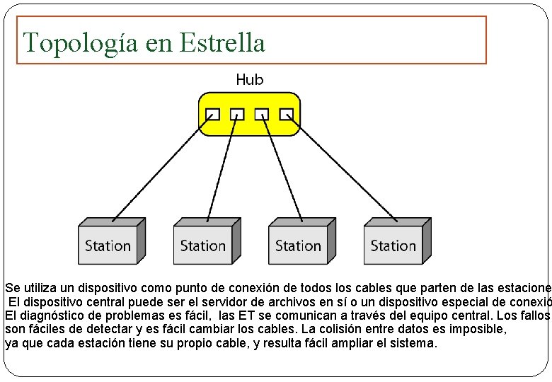 Topología en Estrella Se utiliza un dispositivo como punto de conexión de todos los