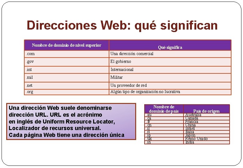 Direcciones Web: qué significan Nombre de dominio de nivel superior Qué significa . com