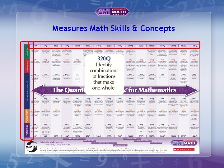 Measures Math Skills & Concepts 
