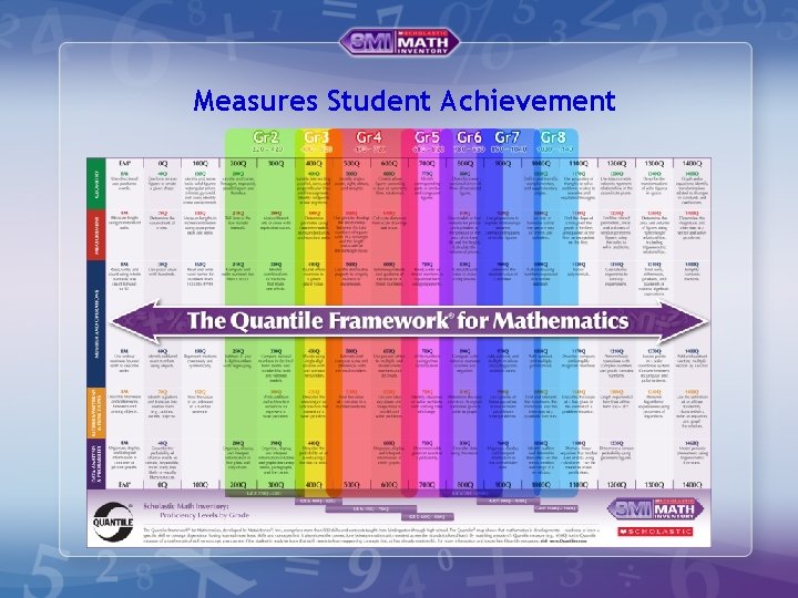 Measures Student Achievement 