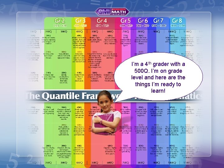 I’m a 4 th grader with a 500 Q. I’m on grade level and