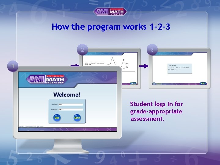 How the program works 1 -2 -3 2 3 1 Student logs in for