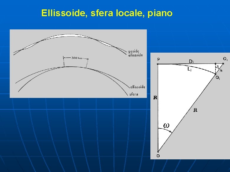 Ellissoide, sfera locale, piano 