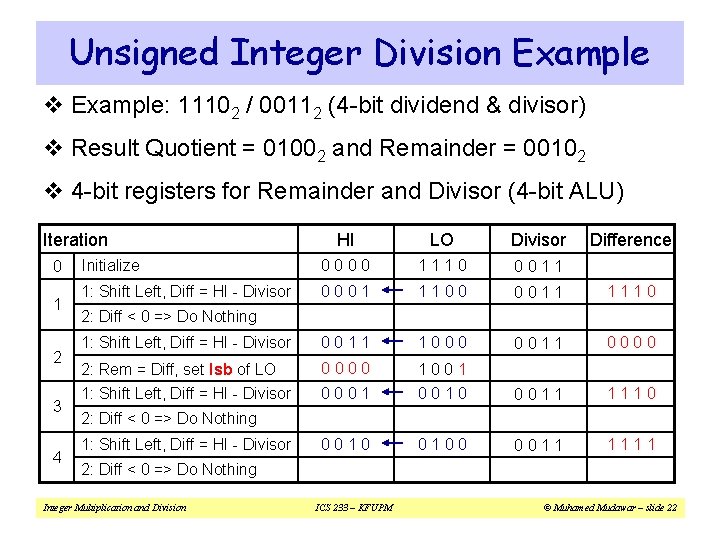 Unsigned Integer Division Example v Example: 11102 / 00112 (4 -bit dividend & divisor)