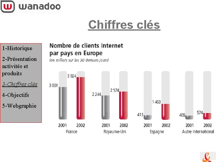 Chiffres clés 1 -Historique 2 -Présentation activités et produits 3 -Chiffres clés 4 -Objectifs