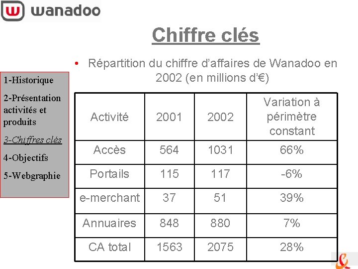 Chiffre clés 1 -Historique 2 -Présentation activités et produits 3 -Chiffres clés 4 -Objectifs