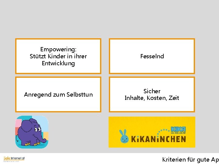 Empowering: Stützt Kinder in ihrer Entwicklung Fesselnd Anregend zum Selbsttun Sicher Inhalte, Kosten, Zeit