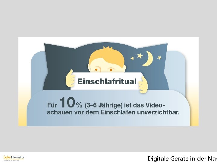 Digitale Geräte in der Nac 