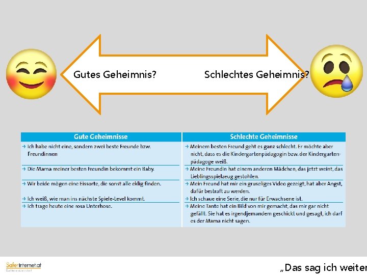 Gutes Geheimnis? Schlechtes Geheimnis? „Das sag ich weiter 