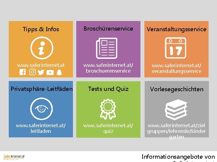 Tipps & Infos Broschürenservice Veranstaltungsservice www. saferinternet. at/ broschuerenservice www. saferinternet. at/ veranstaltungsservice Privatsphäre-Leitfäden