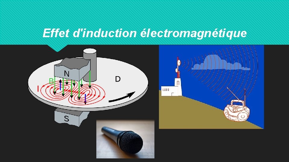 Effet d'induction électromagnétique 