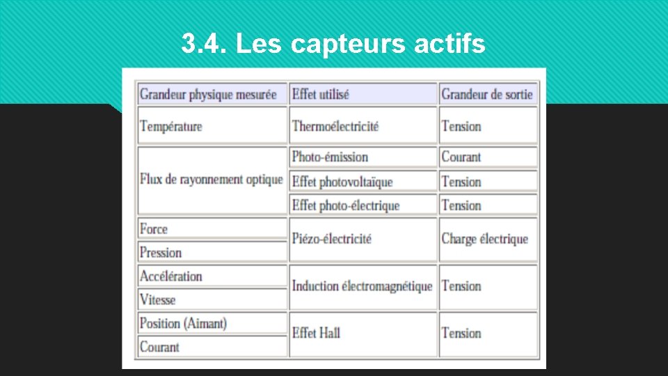 3. 4. Les capteurs actifs. 