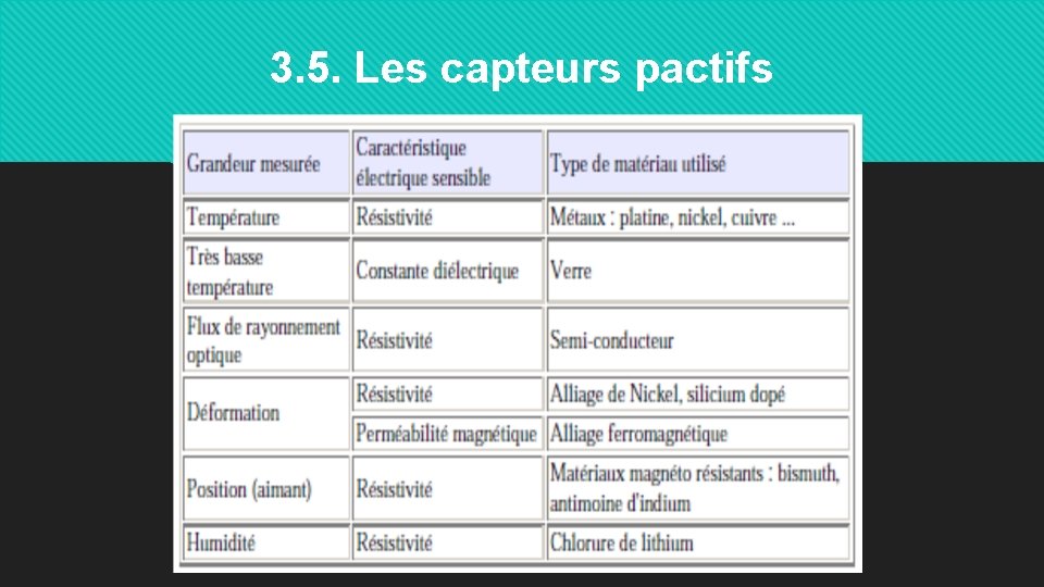 3. 5. Les capteurs pactifs. 