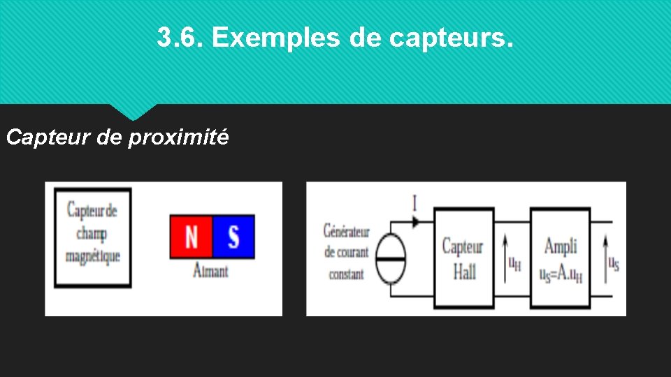 3. 6. Exemples de capteurs. Capteur de proximité 