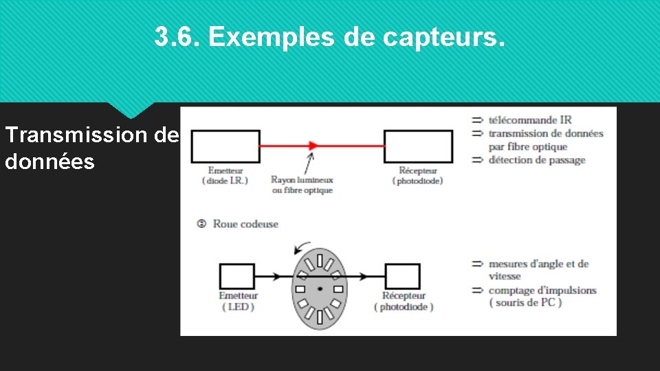 3. 6. Exemples de capteurs. Transmission de données 