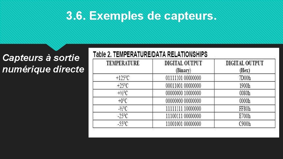 3. 6. Exemples de capteurs. Capteurs à sortie numérique directe 