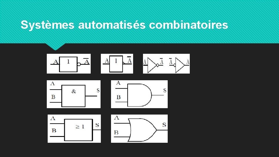 Systèmes automatisés combinatoires 