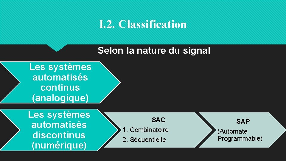 I. 2. Classification Selon la nature du signal Les systèmes automatisés continus (analogique) Les