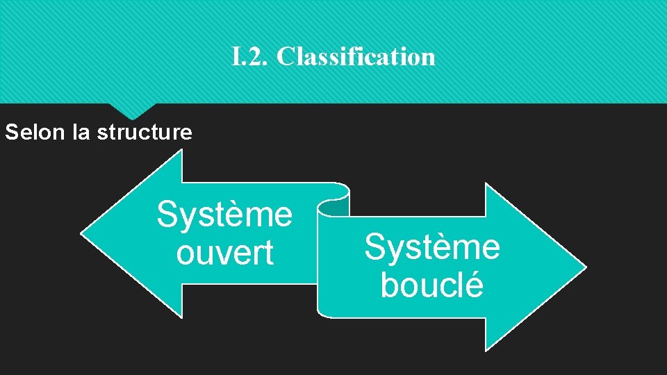 I. 2. Classification Selon la structure Système ouvert Système bouclé 