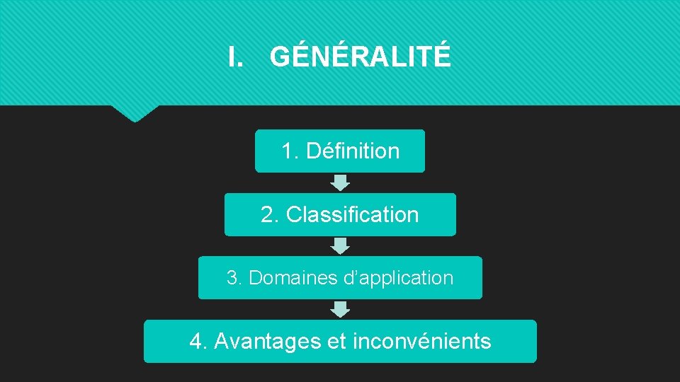 I. GÉNÉRALITÉ 1. Définition 2. Classification 3. Domaines d’application 4. Avantages et inconvénients 