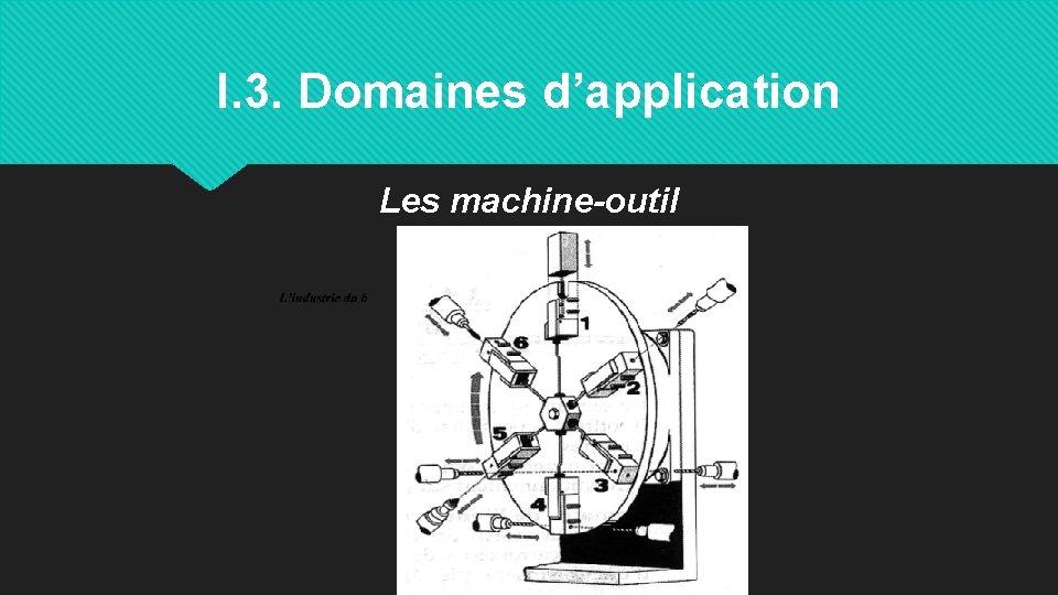 I. 3. Domaines d’application Les machine-outil 