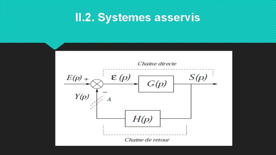 II. 2. Systemes asservis 