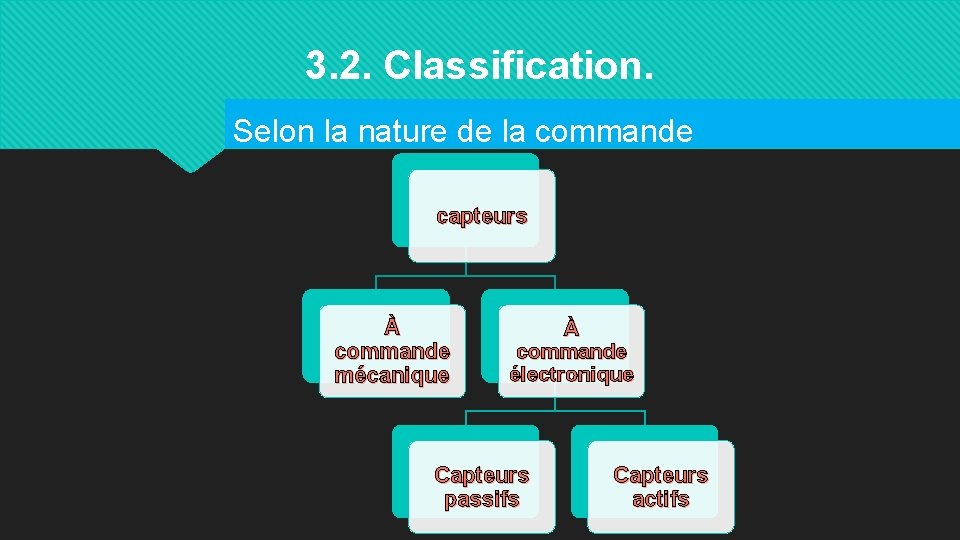 3. 2. Classification. Selon la nature de la commande capteurs À commande mécanique À