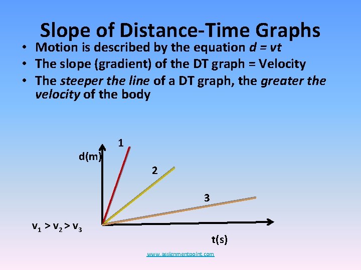 Slope of Distance-Time Graphs • Motion is described by the equation d = vt