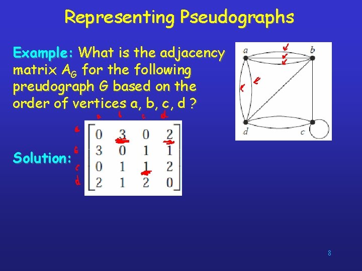 Representing Pseudographs Example: What is the adjacency matrix AG for the following preudograph G