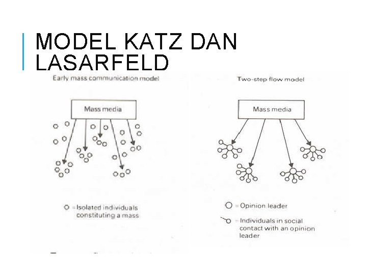 MODEL KATZ DAN LASARFELD 17 