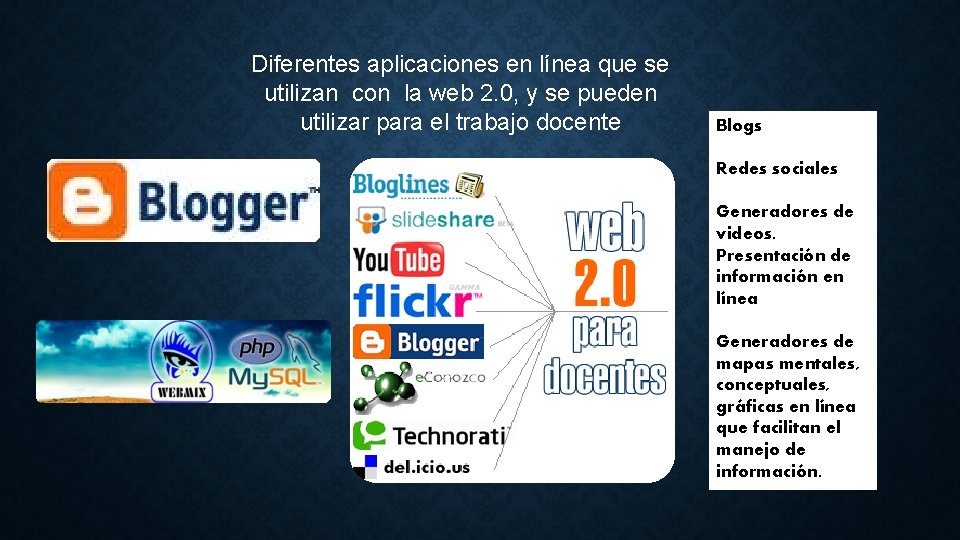 Diferentes aplicaciones en línea que se utilizan con la web 2. 0, y se