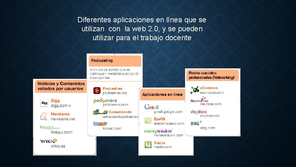 Diferentes aplicaciones en línea que se utilizan con la web 2. 0, y se