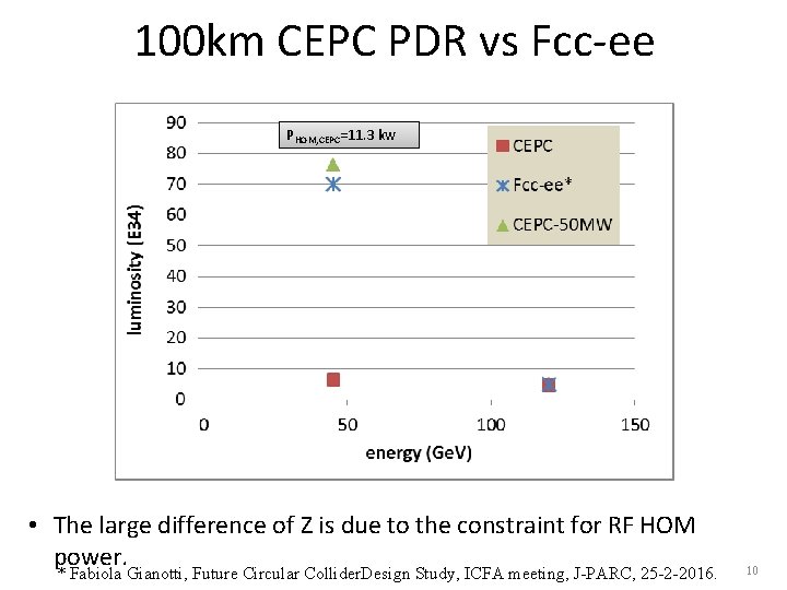 100 km CEPC PDR vs Fcc-ee PHOM, CEPC=11. 3 kw • The large difference