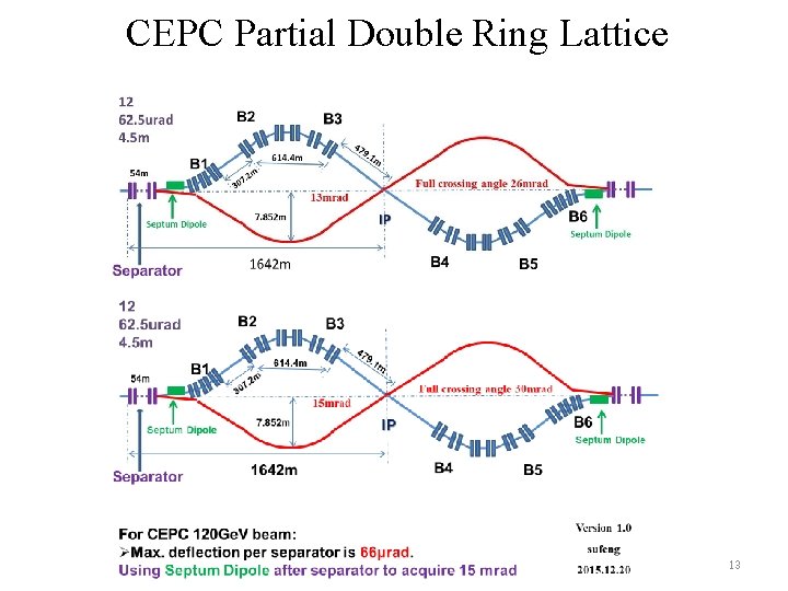 CEPC Partial Double Ring Lattice 13 