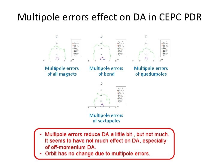 Multipole errors effect on DA in CEPC PDR Multipole errors of all magnets Multipole