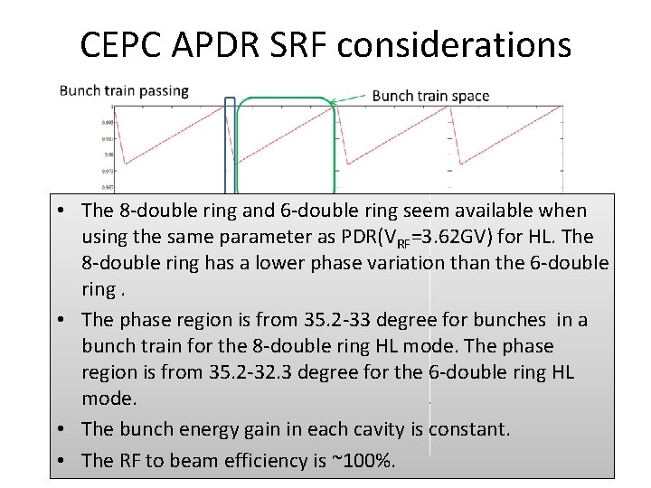 CEPC APDR SRF considerations • The 8 -double ring and 6 -double ring seem