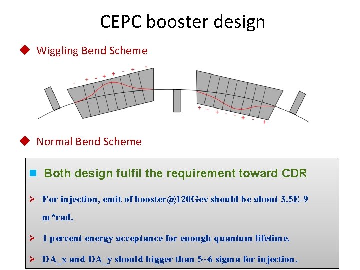 CEPC booster design u Wiggling Bend Scheme u Normal Bend Scheme n Both design