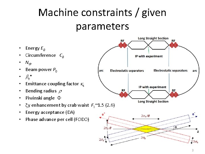 Machine constraints / given parameters • • • Energy E 0 Circumference C 0