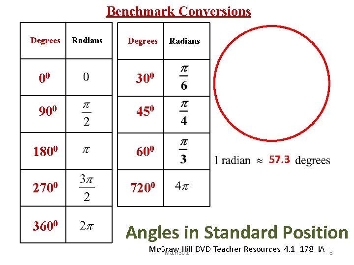 Benchmark Conversions Degrees Radians Degrees 00 300 900 450 1800 600 2700 7200 3600
