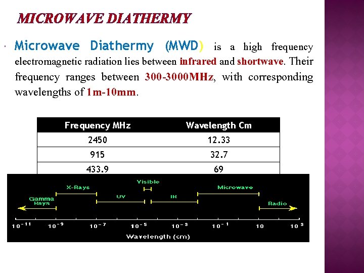 MICROWAVE DIATHERMY Microwave Diathermy (MWD) is a high frequency electromagnetic radiation lies between infrared