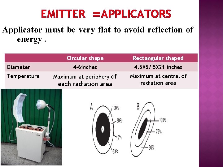 EMITTER =APPLICATORS Applicator must be very flat to avoid reflection of energy. Diameter Temperature