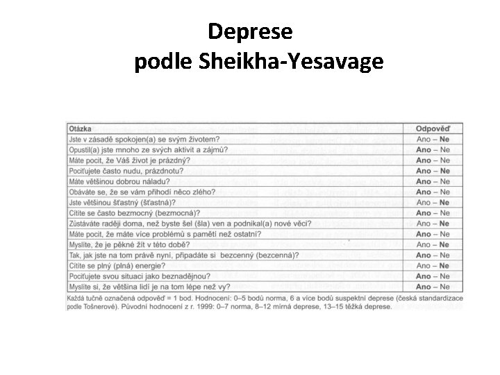 Deprese podle Sheikha-Yesavage • Škála 