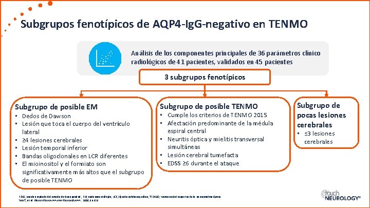 Subgrupos fenotípicos de AQP 4 -Ig. G-negativo en TENMO Análisis de los componentes principales