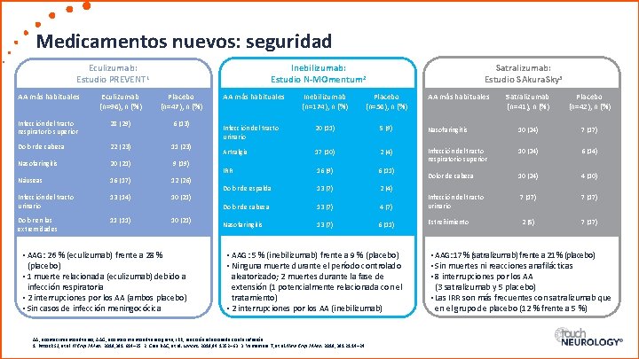 Medicamentos nuevos: seguridad Eculizumab: Estudio PREVENT 1 Inebilizumab: Estudio N-MOmentum 2 AA más habituales