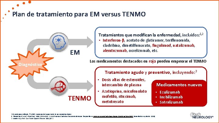 Plan de tratamiento para EM versus TENMO Tratamientos que modifican la enfermedad, incluidos: 1,