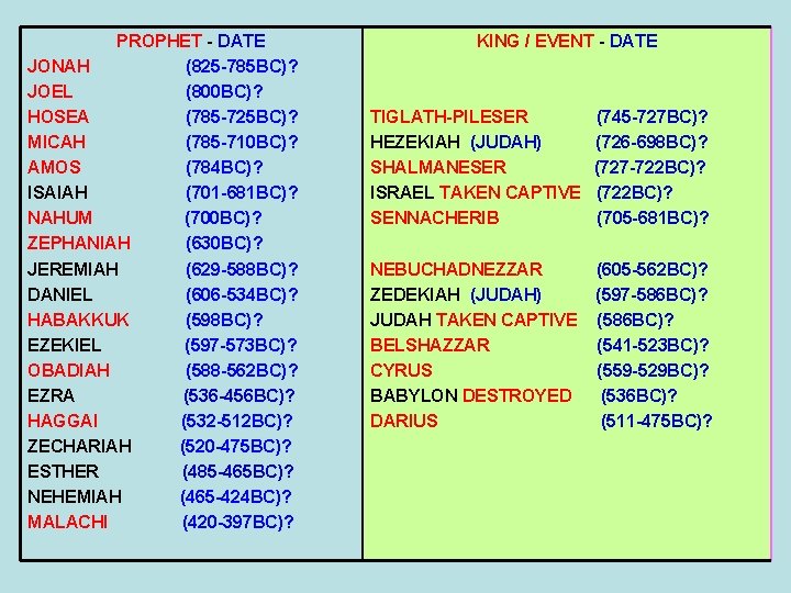 PROPHET - DATE JONAH (825 -785 BC)? JOEL (800 BC)? HOSEA (785 -725 BC)?