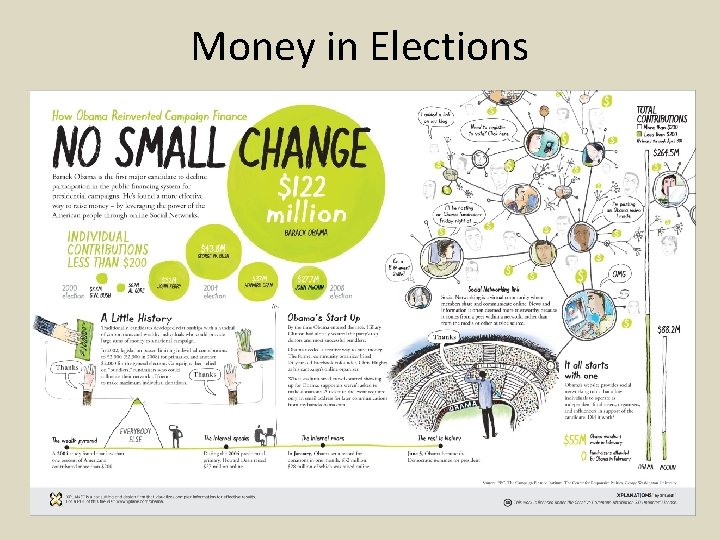 Money in Elections 