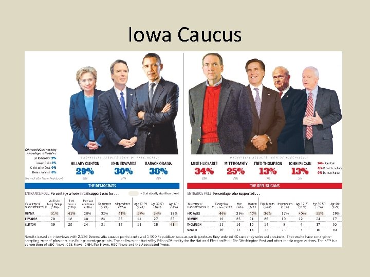 Iowa Caucus 