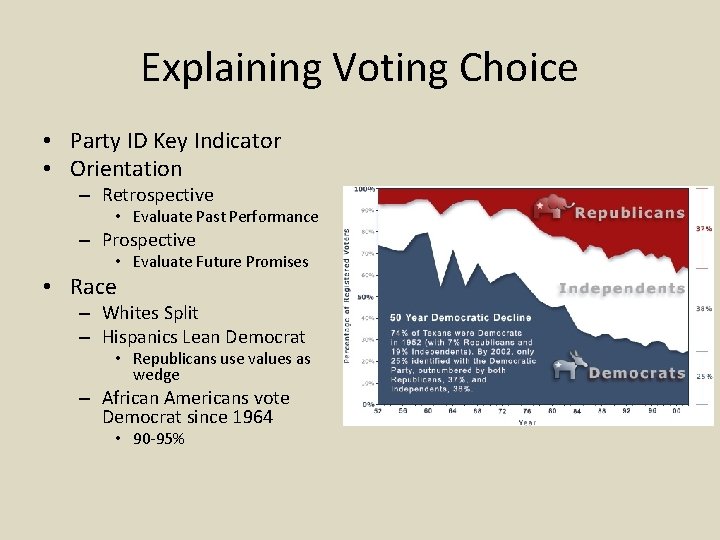 Explaining Voting Choice • Party ID Key Indicator • Orientation – Retrospective • Evaluate