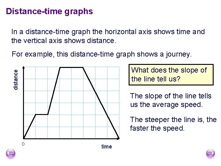 Distance-time graphs In a distance-time graph the horizontal axis shows time and the vertical